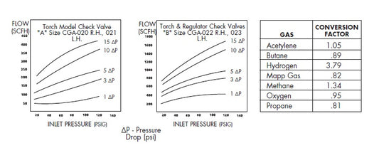 TORCH STYLE CHECK VALVE SET (ITEM # WE-63) - BuildNexa FZE